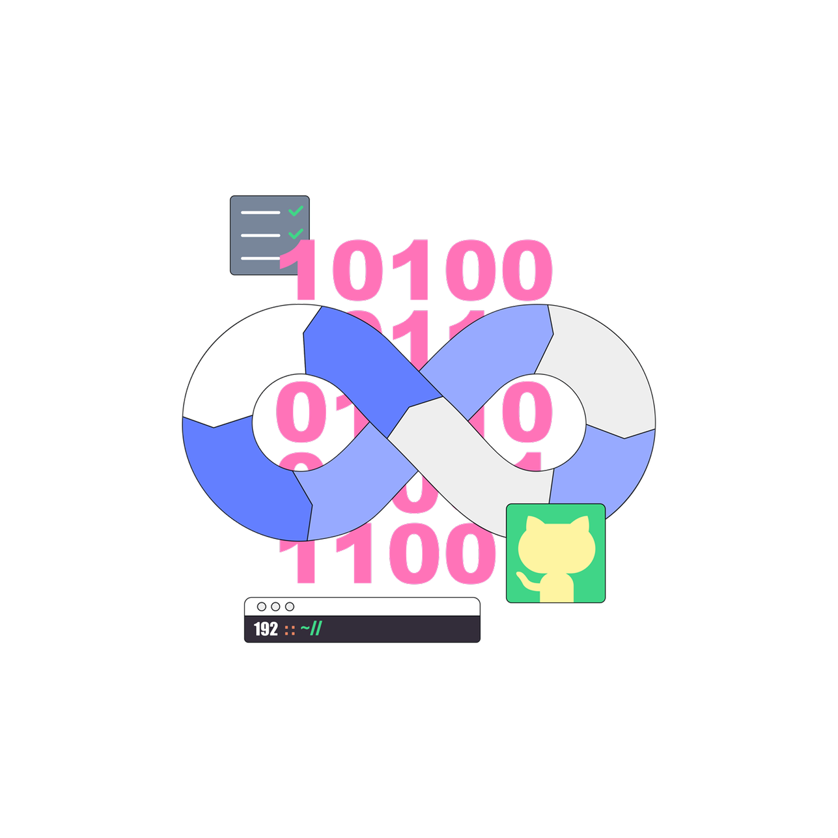 CI/CD pipeline automation workflow